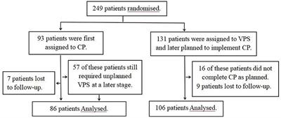 The compensatory mechanism and clinical significance of hydrocephalus after cranioplasty